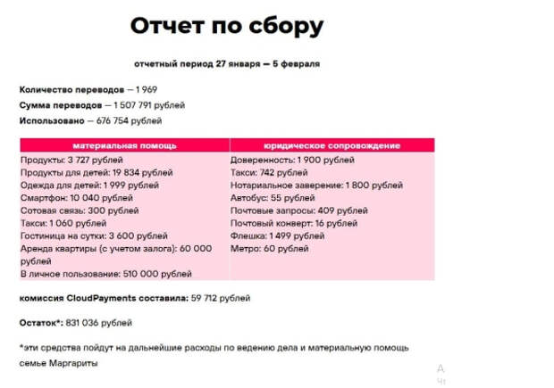 «Символ протеста» Маргарита Юдина за две недели «заработала» больше, чем за всю жизнь