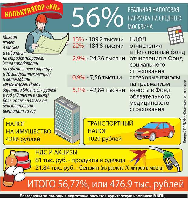 Государство тайком забирает у нас половину доходов. Разбираемся, куда уходят наши деньги