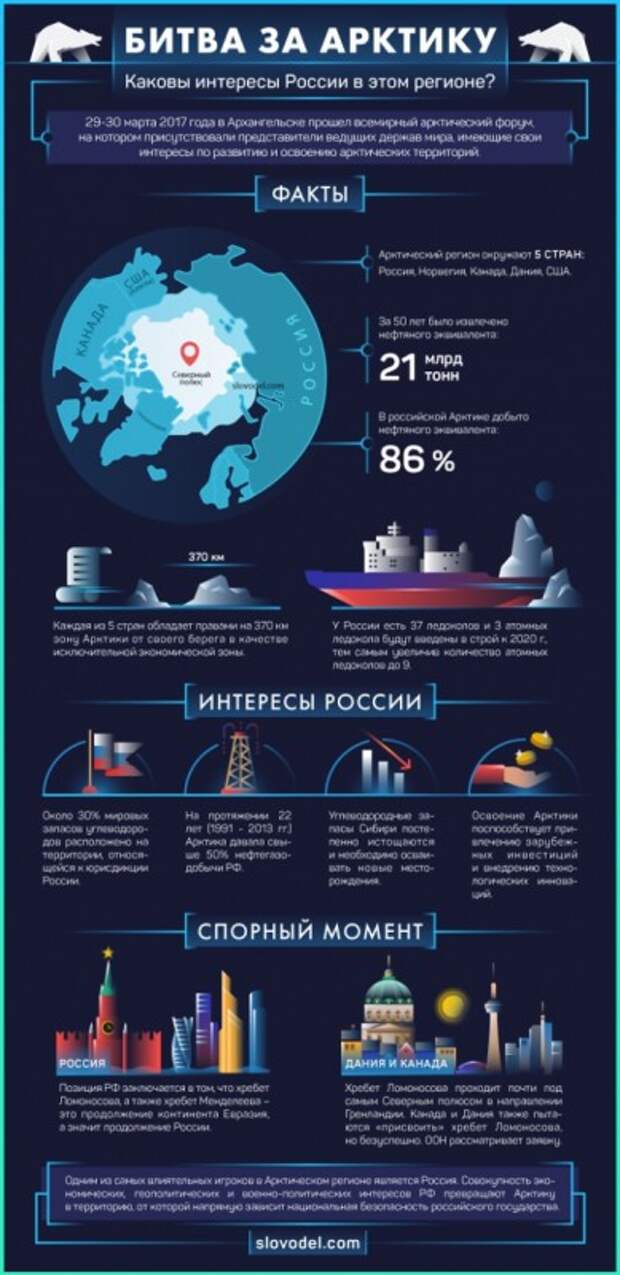 Что Россия забыла в Арктике: очень наглядное объяснение для всепропальщиков