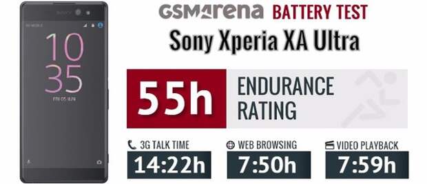 Автономность Sony Xperia XA Ultra