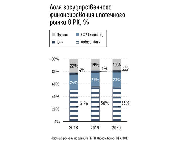 Kursiv Research: Что спровоцировало рост цен на жилье в Казахстане