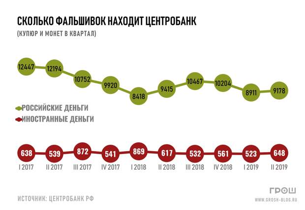 фальшивые купюры и монеты фальшивые купюры и монеты https://grosh-blog.ru