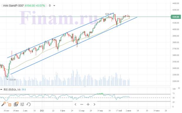 S&P 500