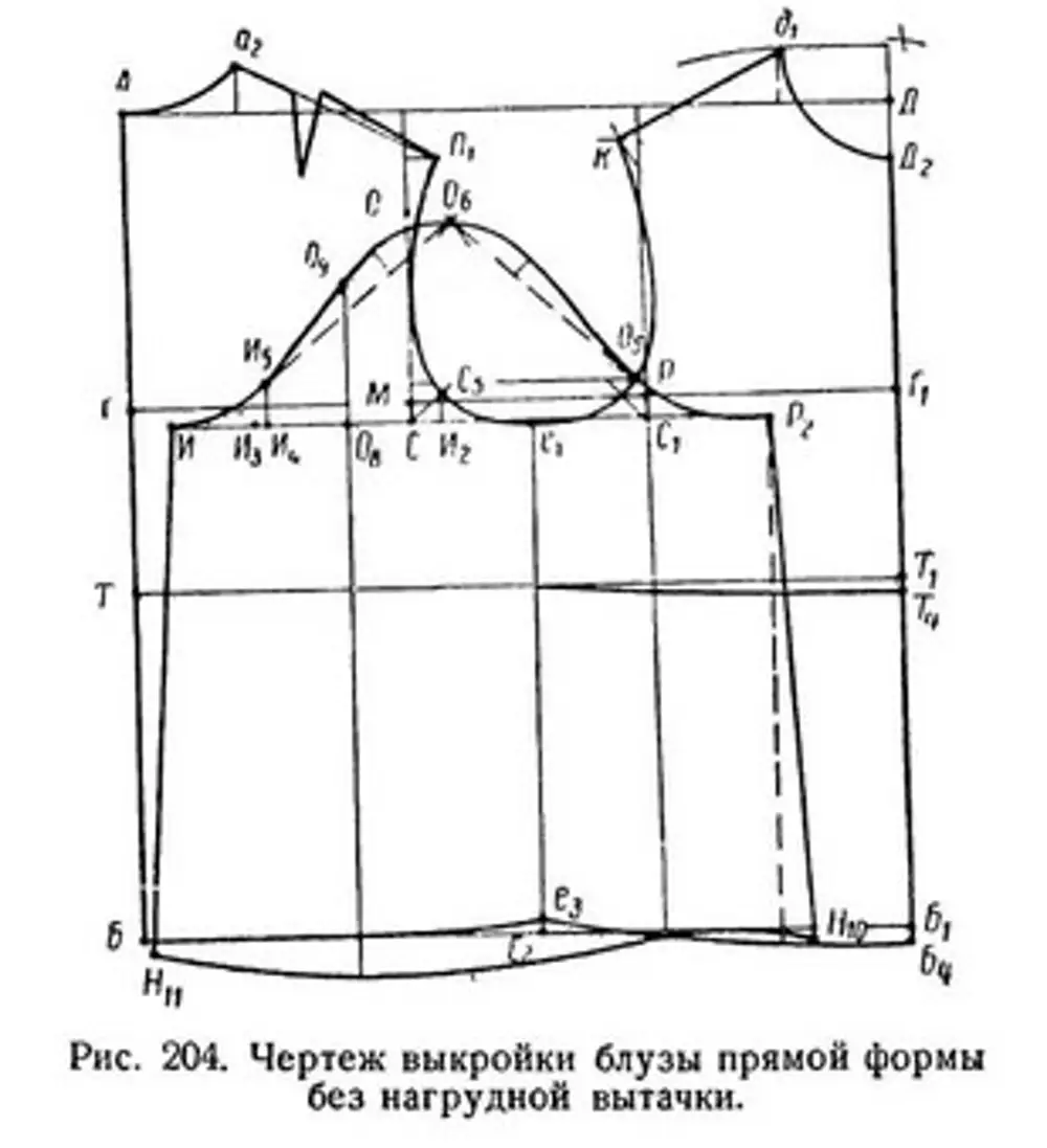 Построение чертежа выкройки основы блузки