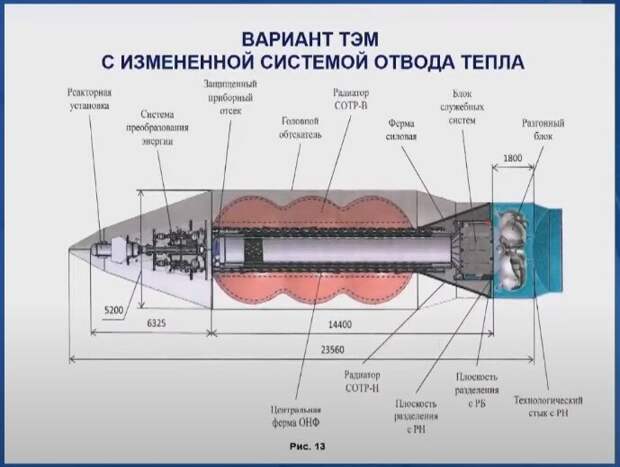 Космический Ядерный Буксир корпорации "Роскосмос" на деле оказался мощнейшей боевой системой...