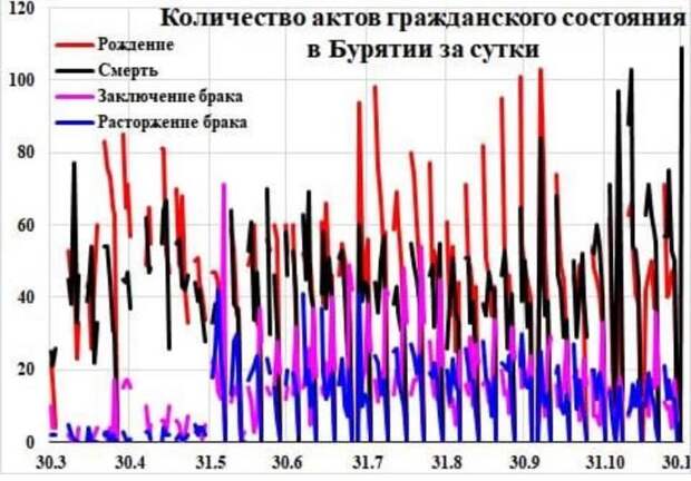 Уволенный из Росстата демограф раскрыл данные по коронавирусу