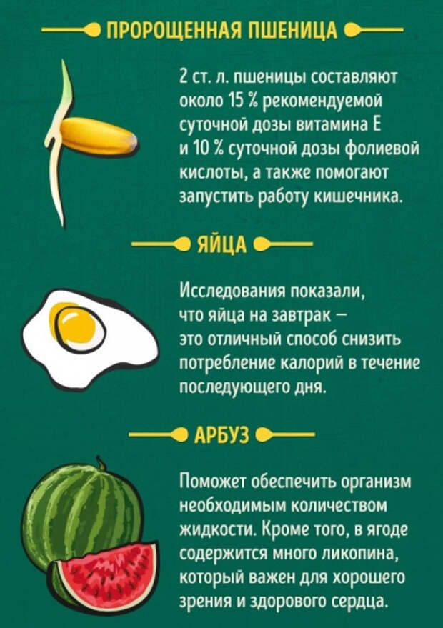 Продукты, которые можно и нельзя есть натощак