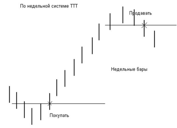 Техника входа и выхода. +Анонс "Алгоритмы и стратегии торговли на NYSE и Nasdaq" Техника входа и выхода. +Анонс "Алгоритмы и стратегии торговли на NYSE и Nasdaq"