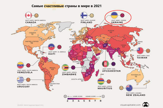 World-Happy-Index