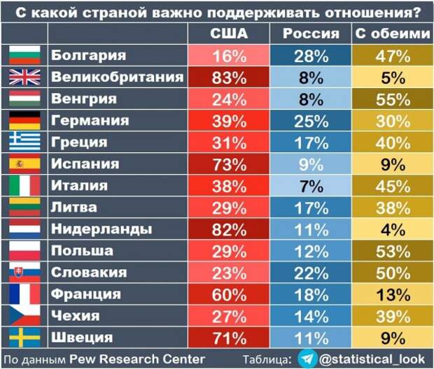 Поддержка России в Европе, штраф за просмотр ТВ и «абсолютно безопасная» вакцина