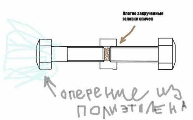 Петарды? Да у мальчишек СССР было десяток самоделок покруче