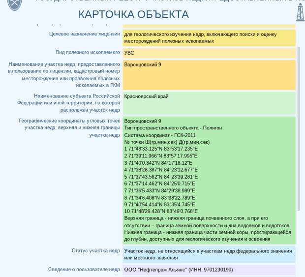 Нефтехолдинг "боярыни" Морозовой: причём тут Абрамовичи и сенатор Некрасов?