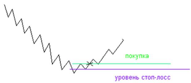 Техника входа и выхода. +Анонс "Алгоритмы и стратегии торговли на NYSE и Nasdaq" Техника входа и выхода. +Анонс "Алгоритмы и стратегии торговли на NYSE и Nasdaq"