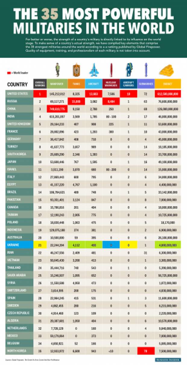 bi_graphics_globalfirepowerindex