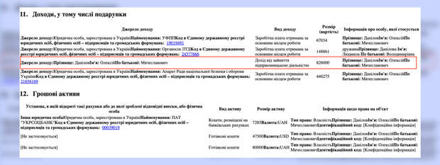 Выдержка из декларации о доходах Данилова за 2020 год.