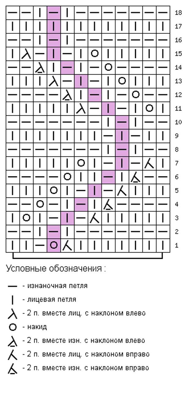 Узор Зигзаг со спущенными петлями