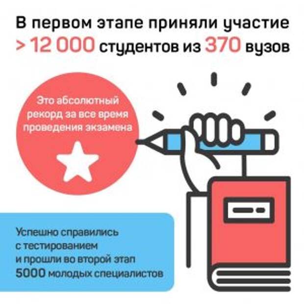 Рекордное количество человек записалось на Добровольный квалификационный экзамен