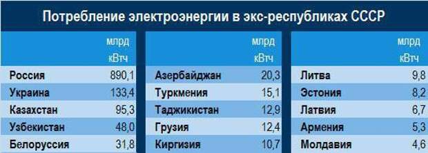 Стоимость Электроэнергии В Абхазии 2025