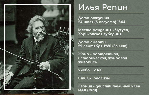 Инфографика: о художнике Илье Репине Инфографика: о художнике Илье Репине