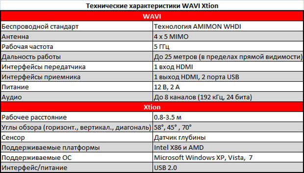 ASUS_WAVI_Xtion_02.jpg