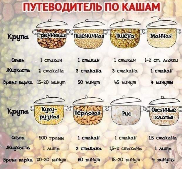 Крутые шпаргалки от шеф-поваров