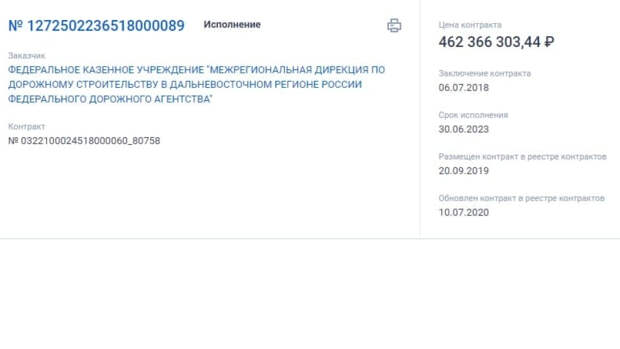 Наледь на Русском мосту может обойтись Приморью в десятки миллионов рублей