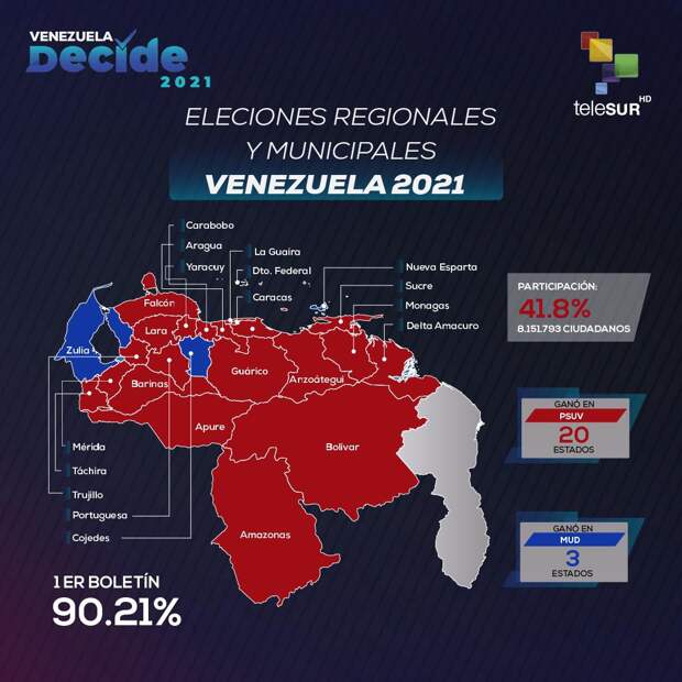 Чависты побеждают в Венесуэле
