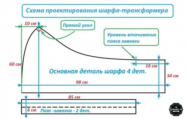Выкройка и мастер класс пошива стеганного шарфа-капюшона
