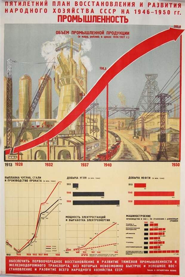 Индустриализация ссср картинки