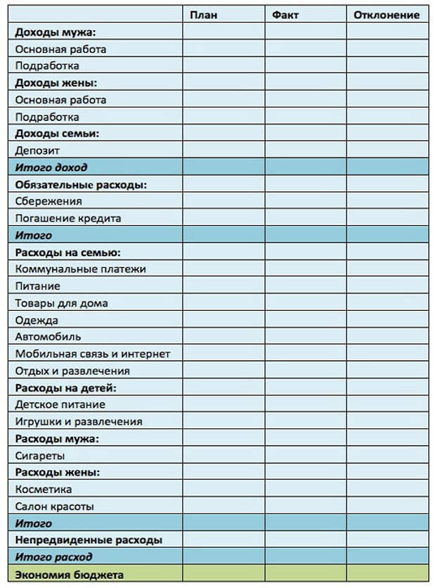 При каком доходе нужно планировать семейный бюджет. Семейный бюджет таблица расходов и доходов на месяц. Семейный бюджет доходы и расходы семьи таблица. Как правильно составить таблицу доходов и расходов семейного бюджета. Пример семейного бюджета на месяц таблица.