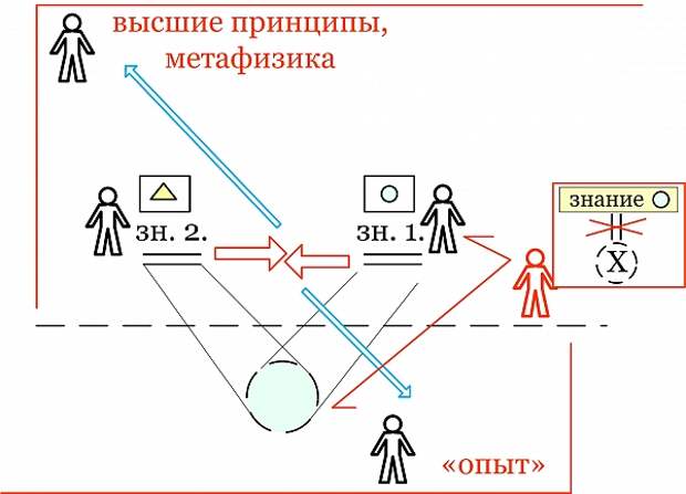 Технология индивидуального рефлексивного самовоспитания о с анисимов п г щедровицкий презентация