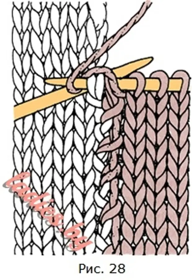 Соединение деталей спицами. Соединение вязаного полотна. Вязание соединение деталей. Способы соединения вязаных деталей. Соединение двух полотен вязания спицами.