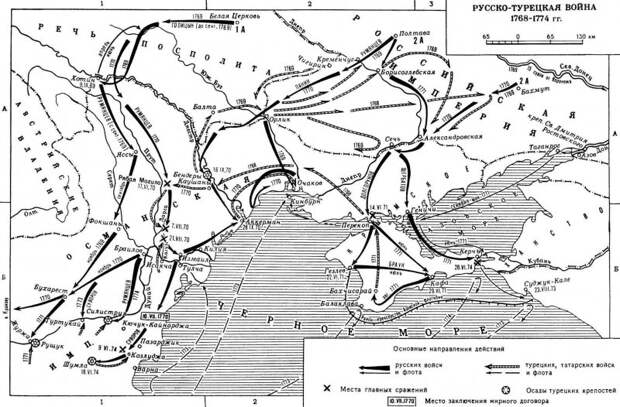 Блестящая победа руской армии в войне с Турцией 1768—1774 годов