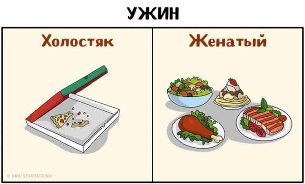 Как меняется жизнь мужчины после женитьбы
