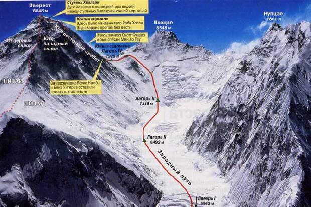 разбор трагедии на Эвересте 1996 года