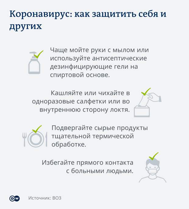 Infografik Coronavirus: Ways to protect yourself and others RU