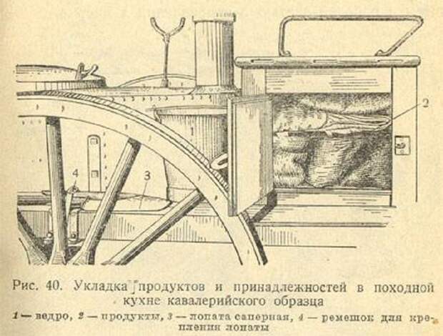 300 лет армейской кухни. Новинки Первой мировой войны первая мировая война, полевая кухня, страницы истории