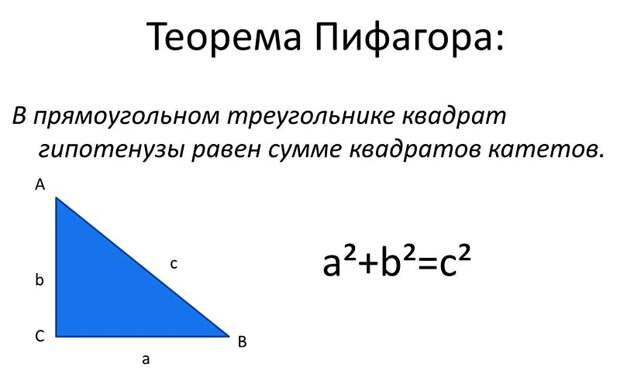 Теорема Пифагора, наверное, самая запоминающаяся из школьного курса – она имеет около 300 доказательств