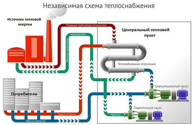 Введите описание картинки