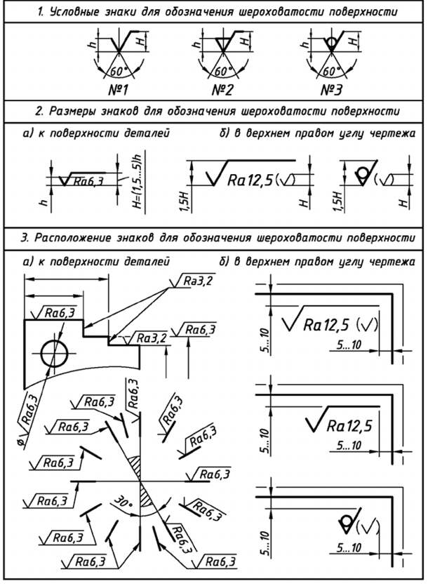 Обозначение шероховатости поверхностей на чертеже