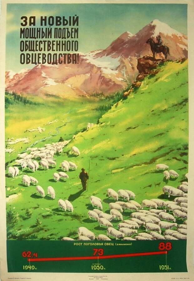 Плакаты из СССР, которые поднимали сельское хозяйство