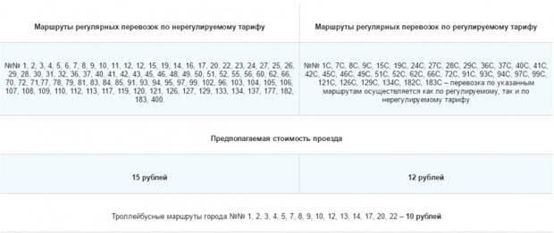 На этих общественных маршрутах Севастополя изменится тарифы на перевозку пассажиров (перечень, стоимость)