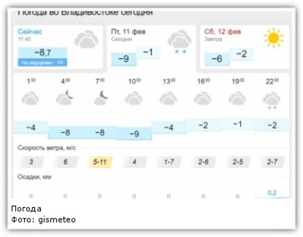 Фото: gismeteo