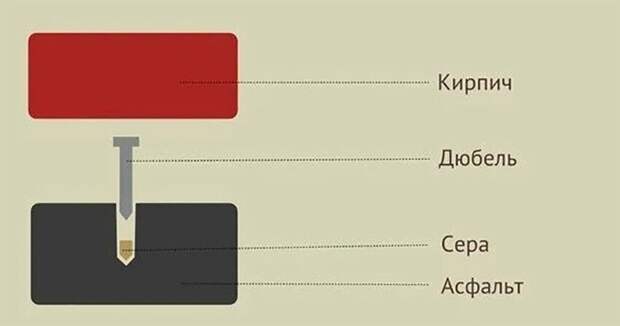 Петарды? Да у мальчишек СССР было десяток самоделок покруче