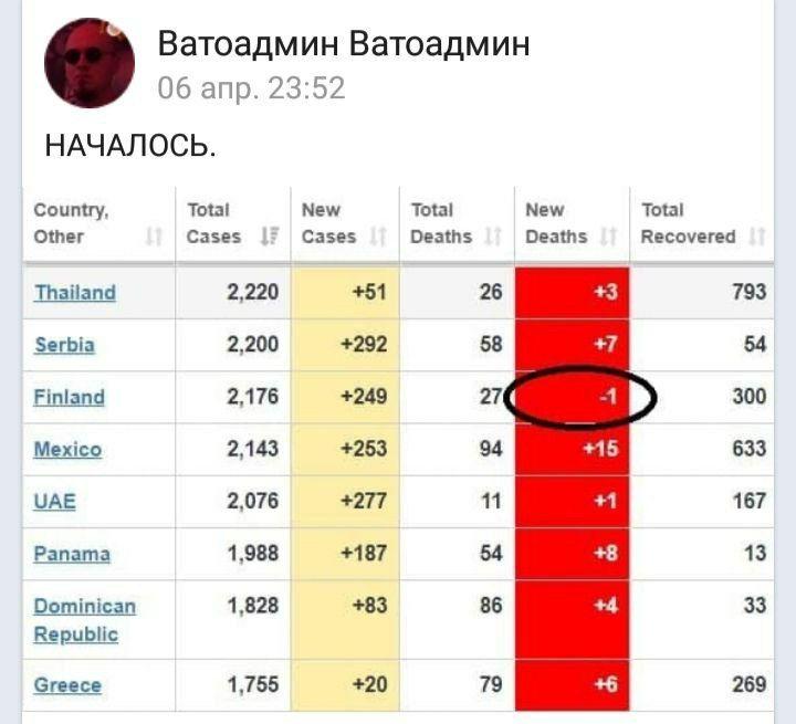53 отчаянных мема про пандемию коронавируса и карантин