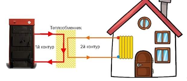 Введите описание картинки