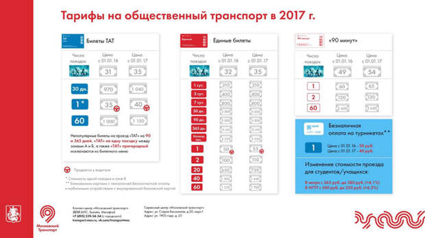 Поездка в московском метро с 1 января 2017 года