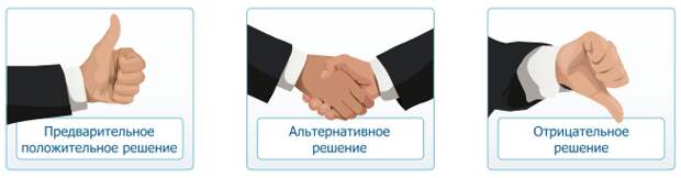 Банк положительных решений. Решение банка положительное.