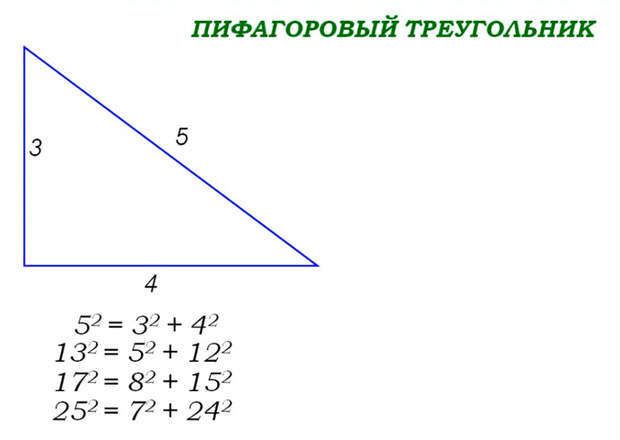 Можно использовать любые размеры, главное, чтобы они имели правильное соотношение