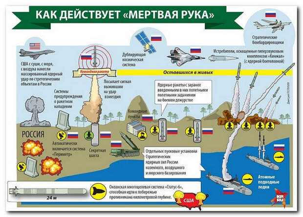 Автор: https://www.soldat.ru/data/images/rvsn_08.jpg